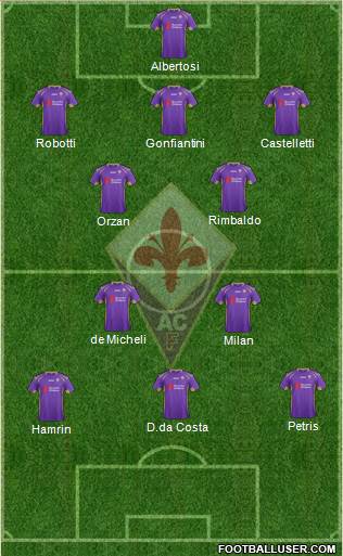 Fiorentina Formation 2014