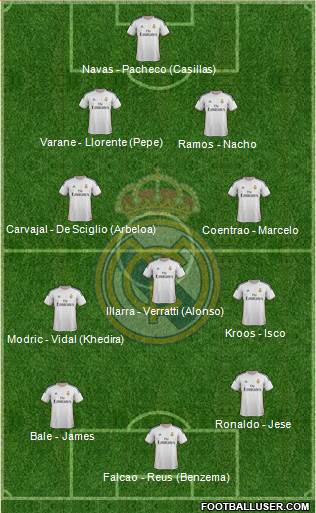 Real Madrid C.F. Formation 2014
