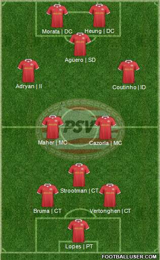 PSV Formation 2014