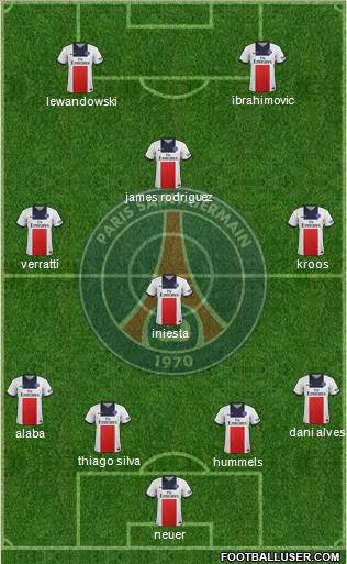Paris Saint-Germain Formation 2014