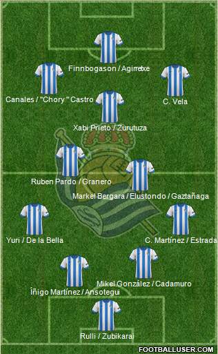 Real Sociedad S.A.D. Formation 2014