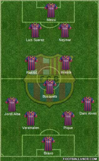 F.C. Barcelona Formation 2014