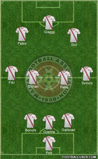 Malta Formation 2014