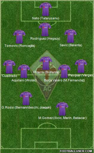 Fiorentina Formation 2014
