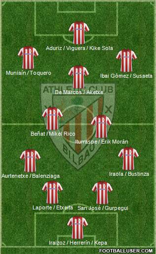 Athletic Club Formation 2014