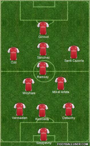 Arsenal Formation 2014