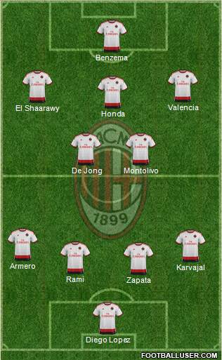 A.C. Milan Formation 2014