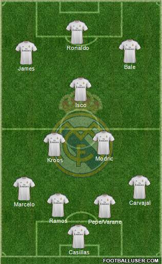 Real Madrid C.F. Formation 2014