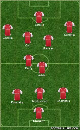 Arsenal Formation 2014