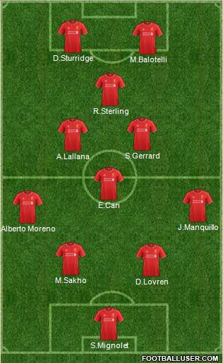 Liverpool Formation 2014