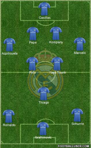 Real Madrid C.F. Formation 2014