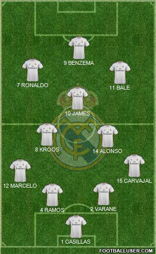 Real Madrid C.F. Formation 2014