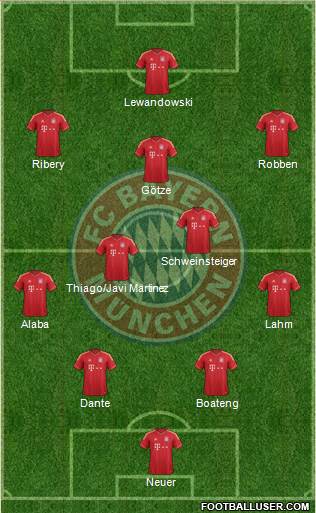 FC Bayern München Formation 2014