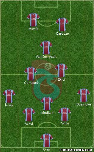 Trabzonspor Formation 2014