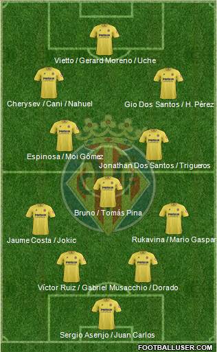 Villarreal C.F., S.A.D. Formation 2014