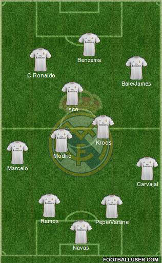Real Madrid C.F. Formation 2014