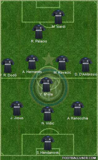 F.C. Internazionale Formation 2014