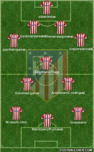 C. Atlético Madrid S.A.D. Formation 2014