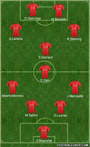Liverpool Formation 2014