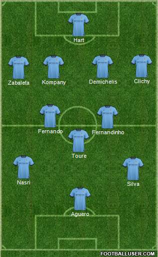 Manchester City Formation 2014