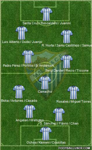 Málaga C.F., S.A.D. Formation 2014