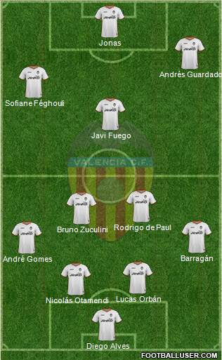Valencia C.F., S.A.D. Formation 2014