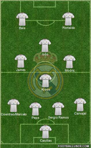 Real Madrid C.F. Formation 2014