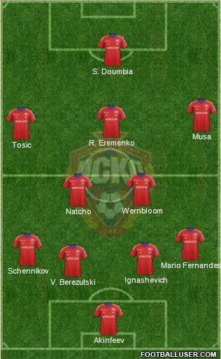 CSKA Moscow Formation 2014