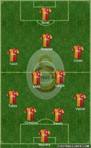 Galatasaray SK Formation 2014
