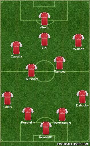 Arsenal Formation 2014