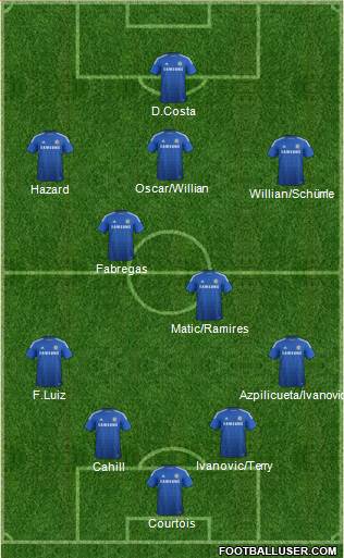 Chelsea Formation 2014