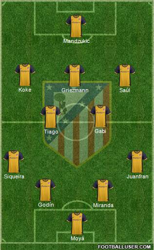 C. Atlético Madrid S.A.D. Formation 2014