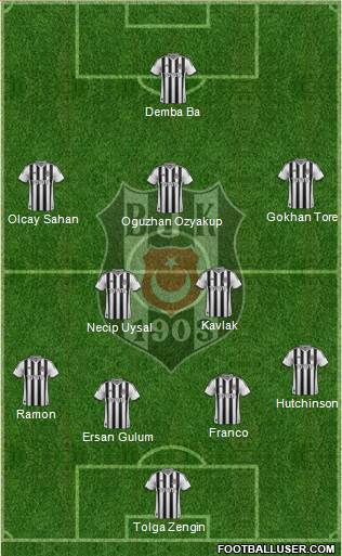 Besiktas JK Formation 2014