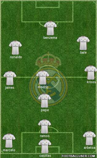 Real Madrid C.F. Formation 2014