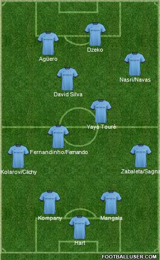 Manchester City Formation 2014