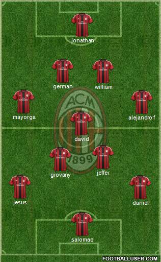 A.C. Milan Formation 2014