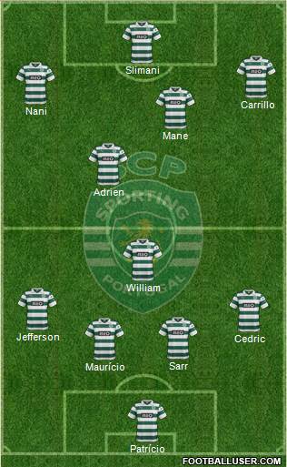 Sporting Clube de Portugal - SAD Formation 2014