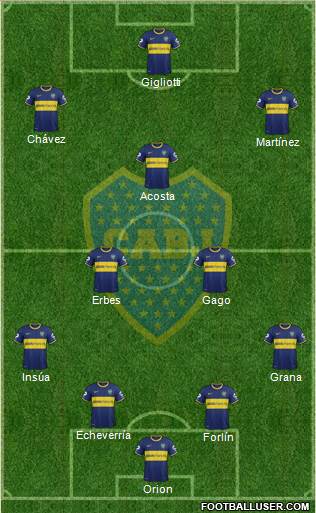 Boca Juniors Formation 2014