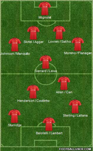 Liverpool Formation 2014
