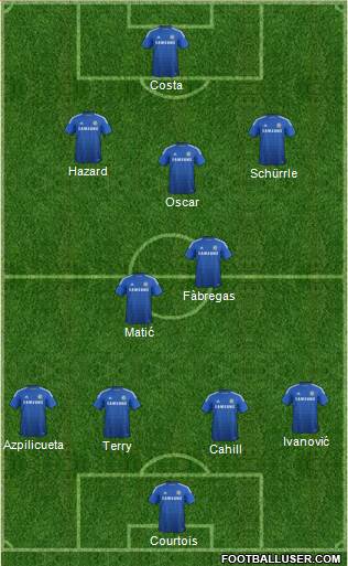 Chelsea Formation 2014