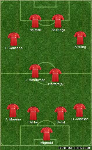Liverpool Formation 2014