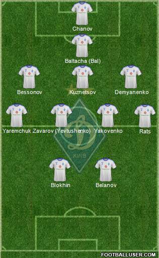 Dinamo Kiev Formation 2014
