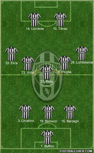 Juventus Formation 2014