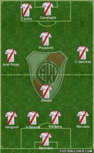 River Plate Formation 2014