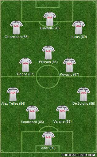 Tottenham Hotspur Formation 2014