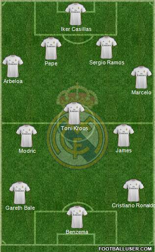 Real Madrid C.F. Formation 2014