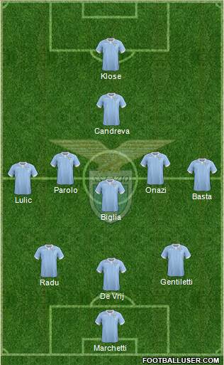 S.S. Lazio Formation 2014