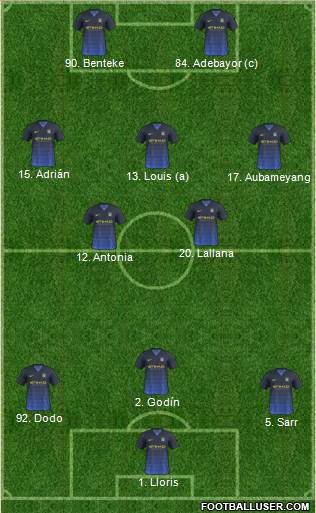 Manchester City Formation 2014