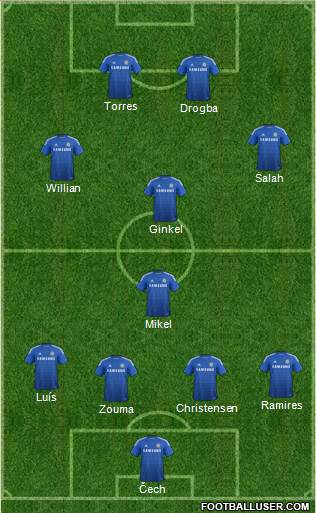 Chelsea Formation 2014