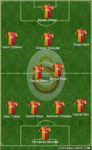 Galatasaray SK Formation 2014